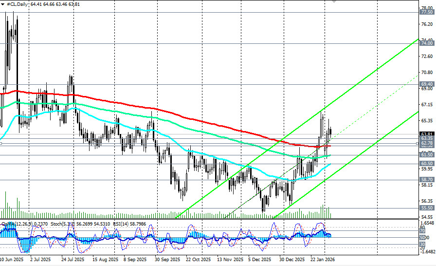 Изображение больше не актуально