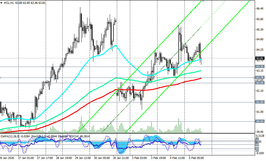 Изображение больше не актуально