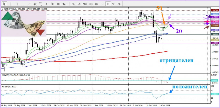 ����������� ������ �� ���������