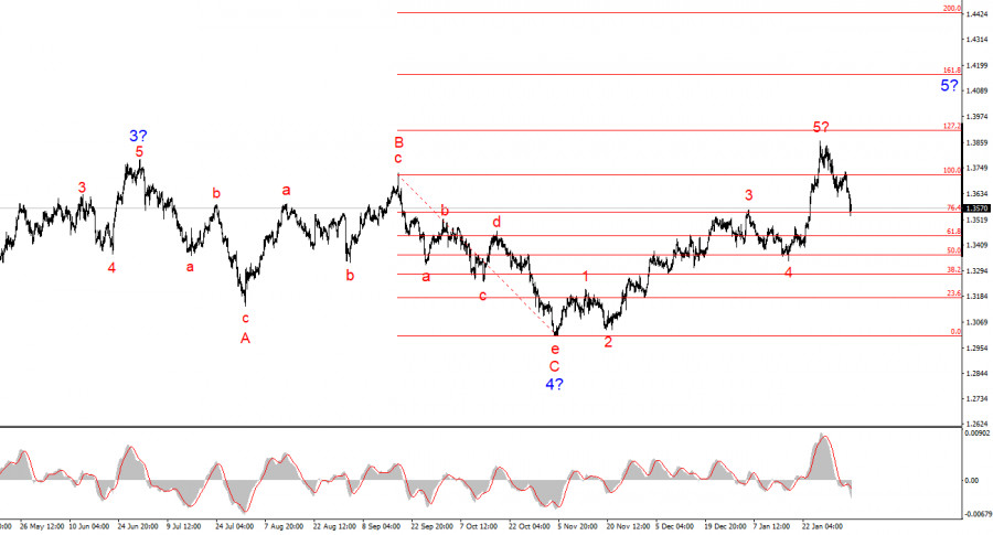 Изображение больше не актуально