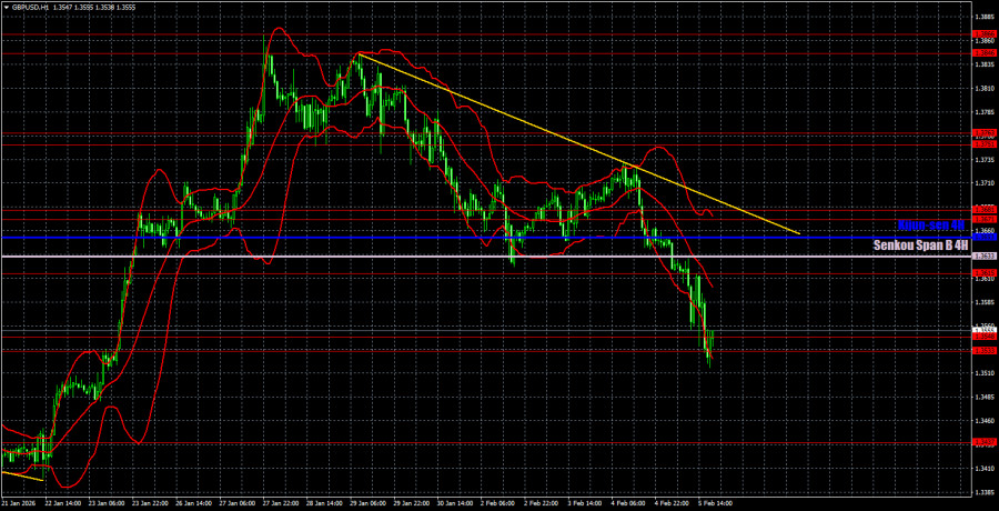 ����������� ������ �� ���������