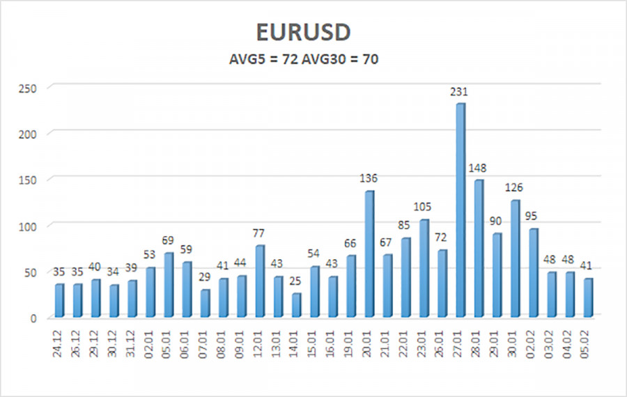 ����������� ������ �� ���������