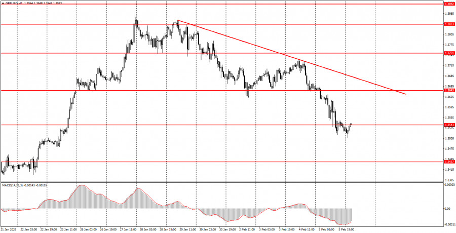 ����������� ������ �� ���������