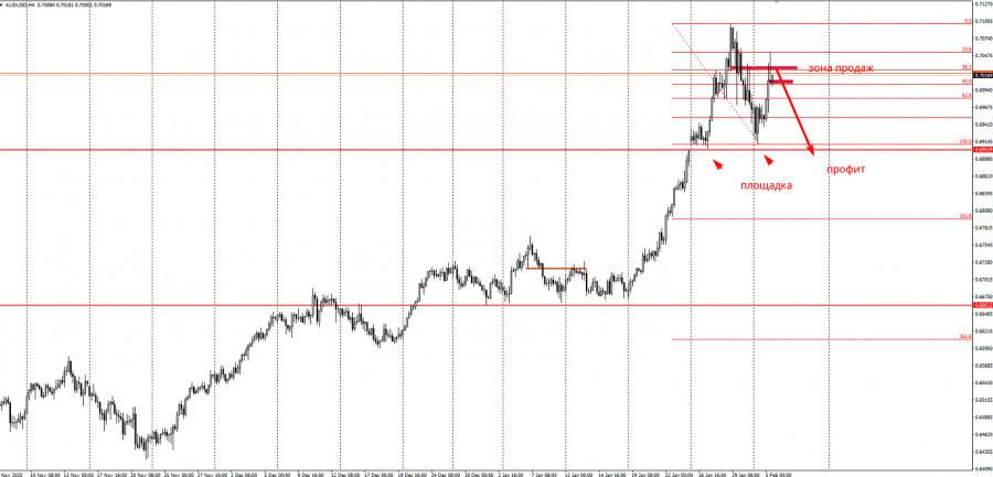 Изображение больше не актуально
