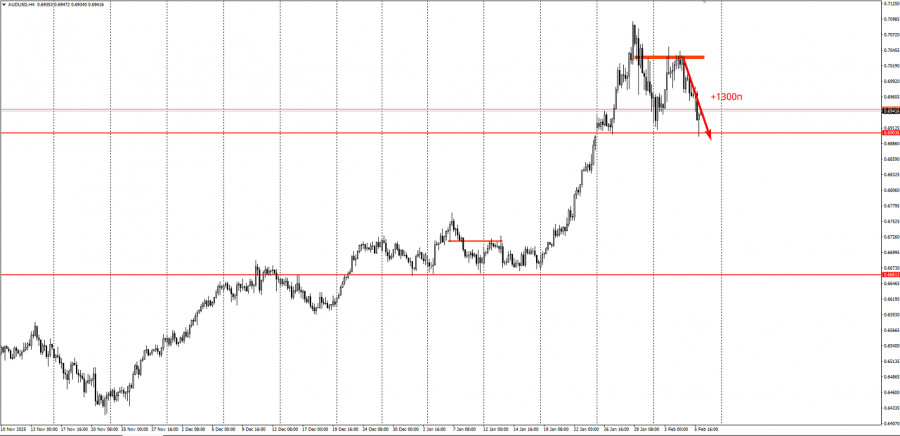 Изображение больше не актуально