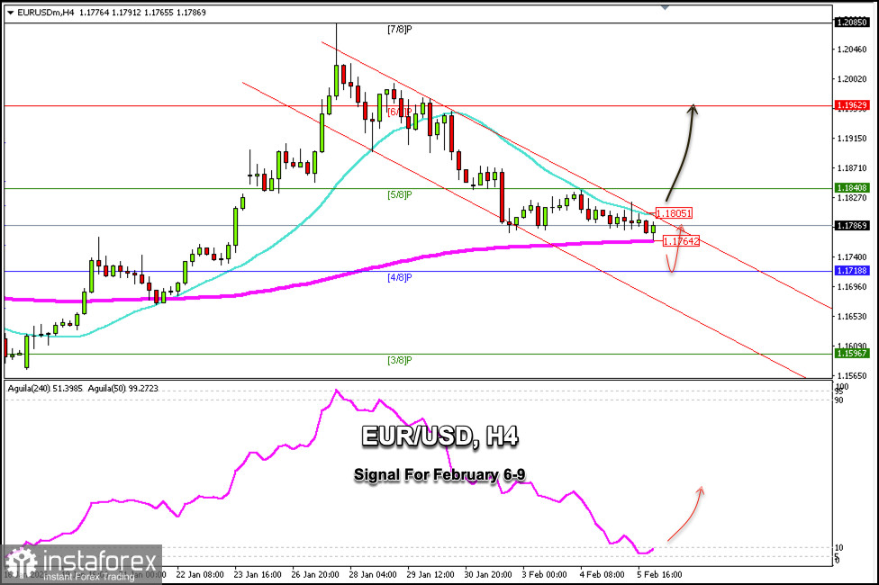 2026年2月6日至9日EUR/USD交易信號：在1.1805以上買入（21 SMA - 4/8 Murray）