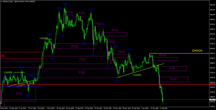 ����������� ������ �� ���������