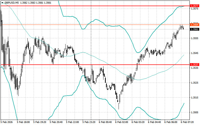 ����������� ������ �� ���������