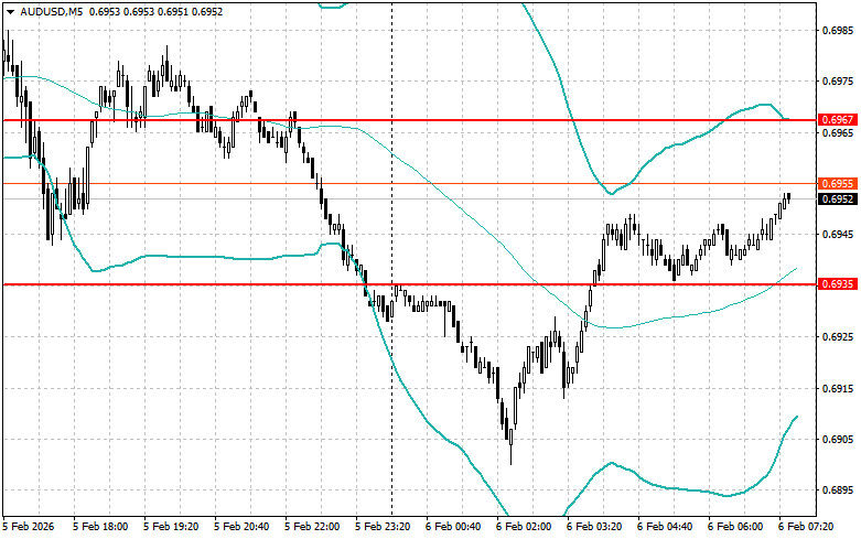 ����������� ������ �� ���������