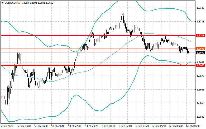 ����������� ������ �� ���������