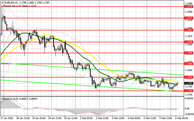 ����������� ������ �� ���������