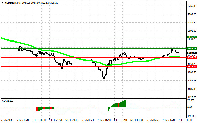 ����������� ������ �� ���������