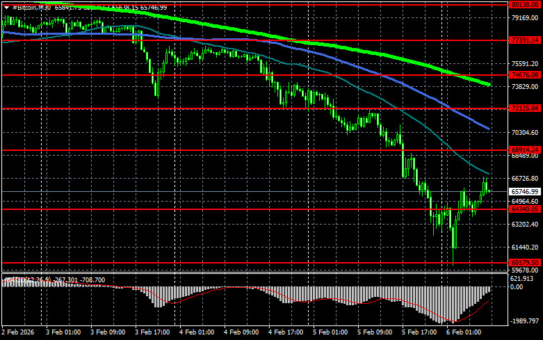 ����������� ������ �� ���������