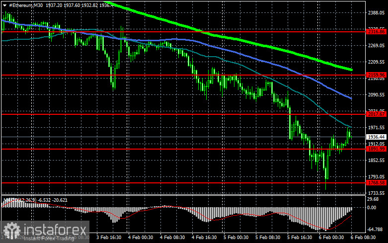 Есть ли плюсы в падении биткоина к $60 000