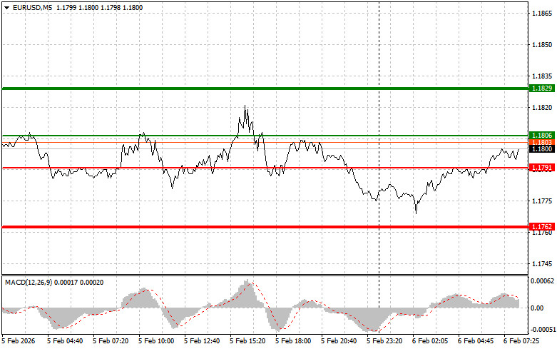 ����������� ������ �� ���������