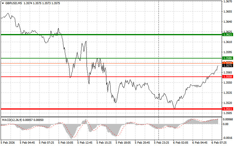 ����������� ������ �� ���������