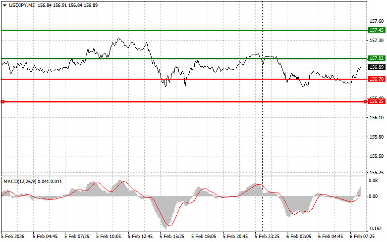 ����������� ������ �� ���������