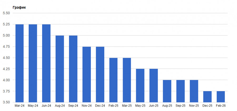 ����������� ������ �� ���������