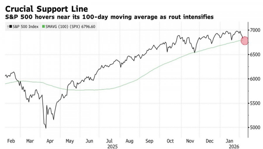 ����������� ������ �� ���������