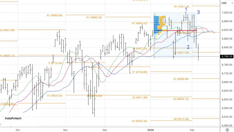 ����������� ������ �� ���������