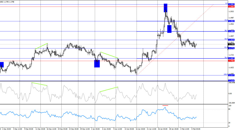 ����������� ������ �� ���������