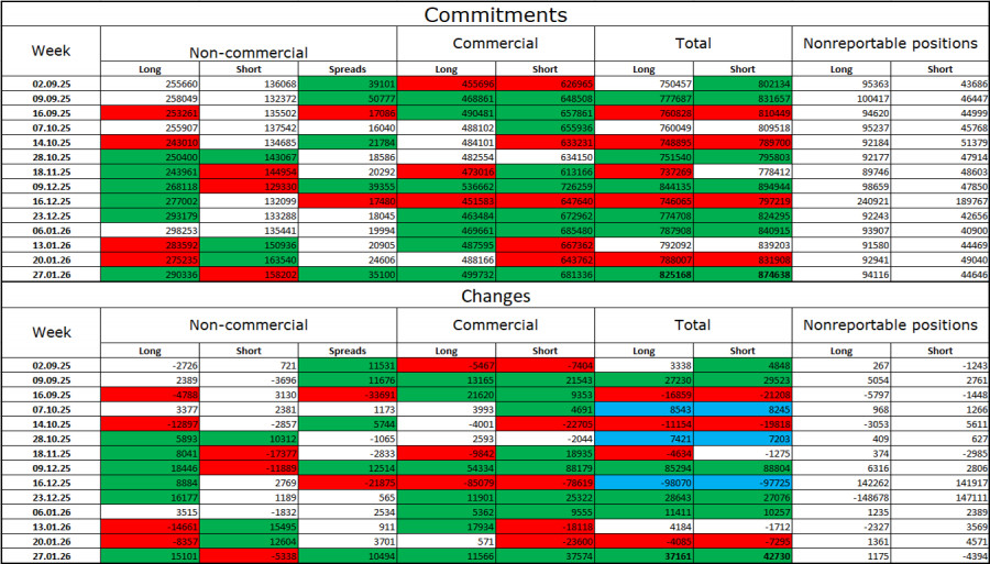 ����������� ������ �� ���������