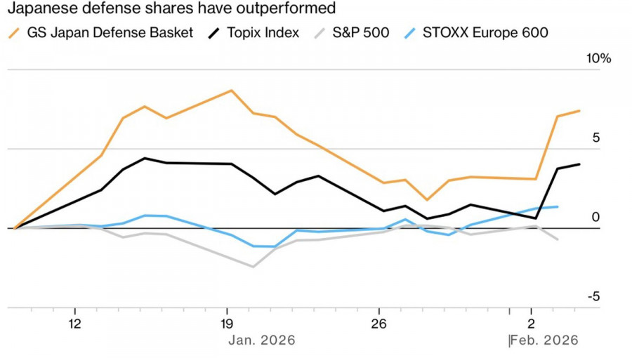 ����������� ������ �� ���������