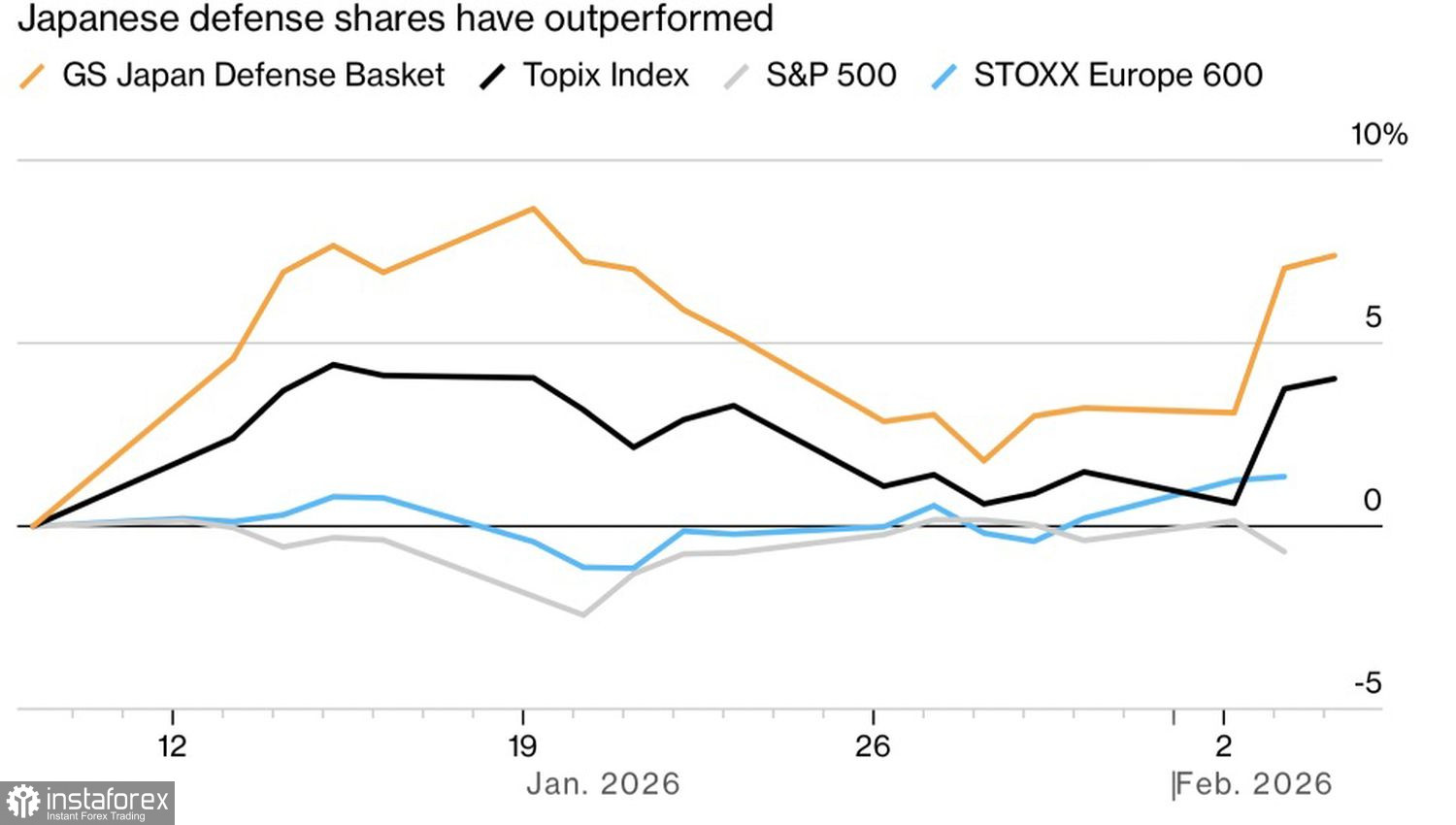 Иена выбрала нужное время