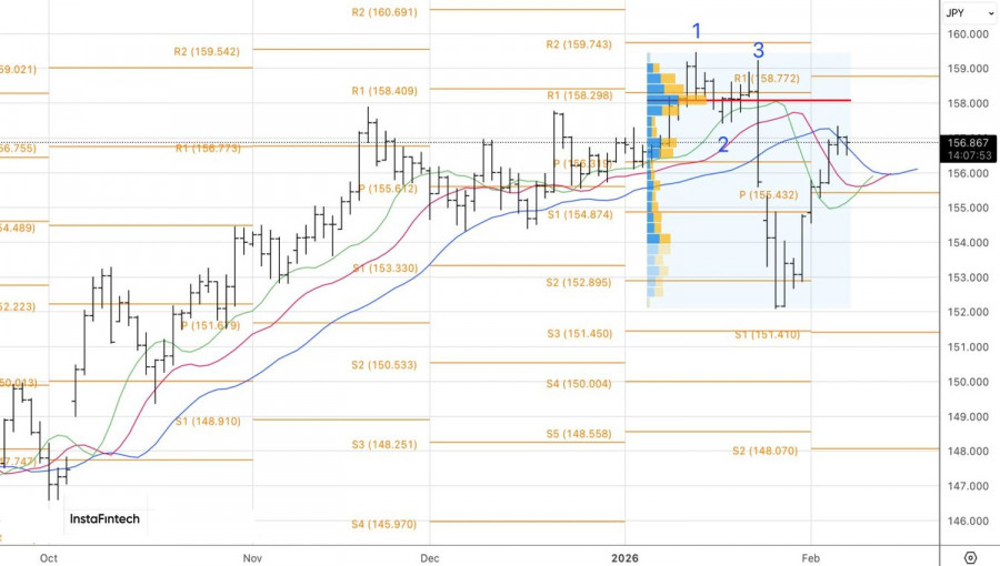 ����������� ������ �� ���������