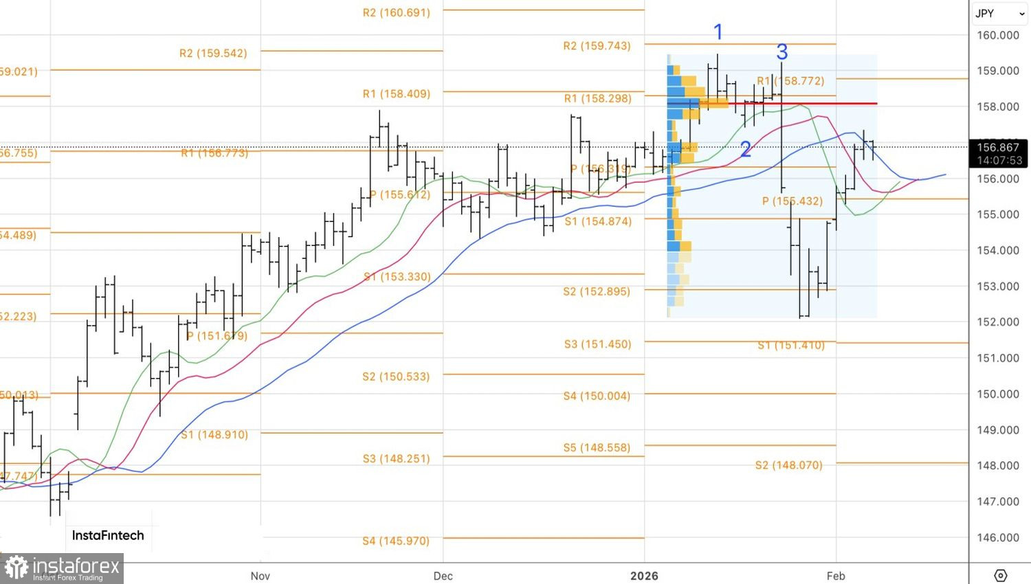 Иена выбрала нужное время