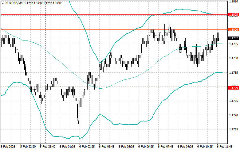 ����������� ������ �� ���������