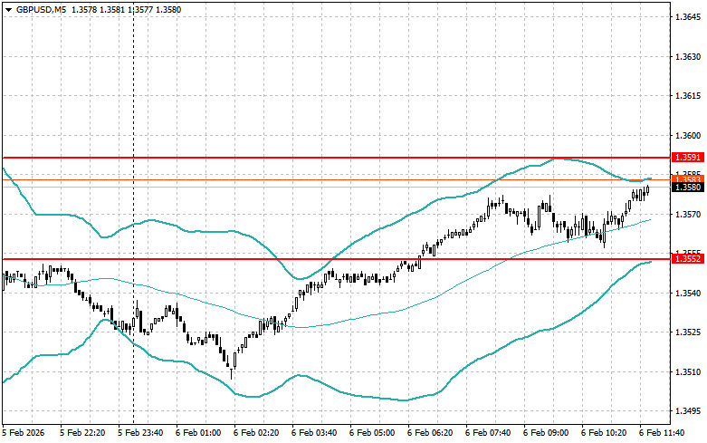 ����������� ������ �� ���������