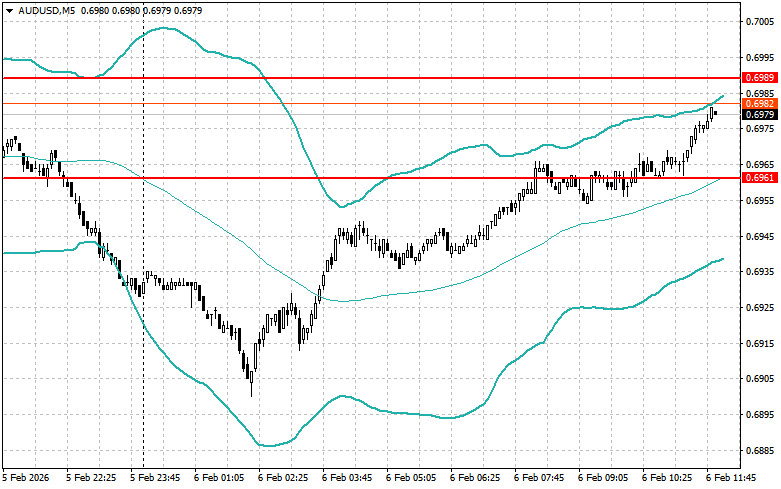 ����������� ������ �� ���������