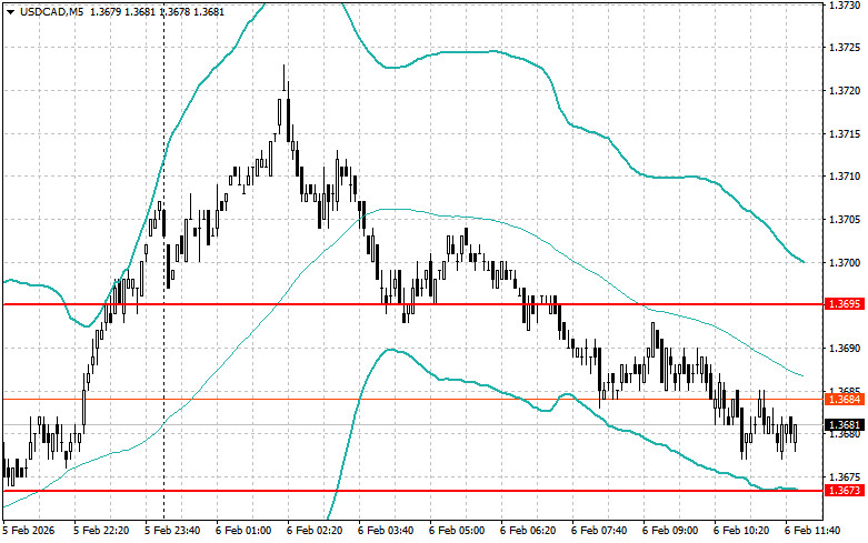 ����������� ������ �� ���������