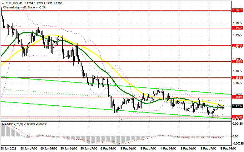 ����������� ������ �� ���������