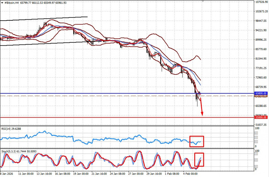 ����������� ������ �� ���������