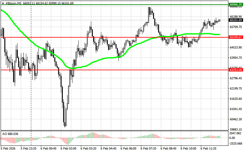 ����������� ������ �� ���������