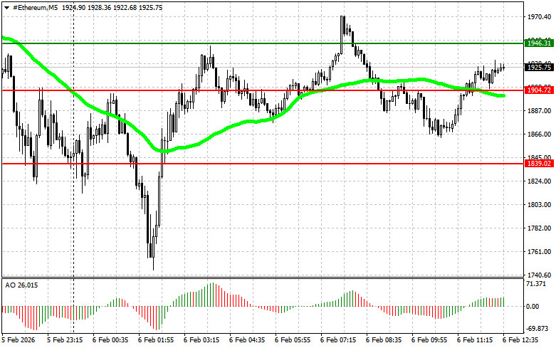 ����������� ������ �� ���������