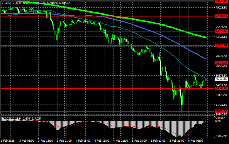 ����������� ������ �� ���������