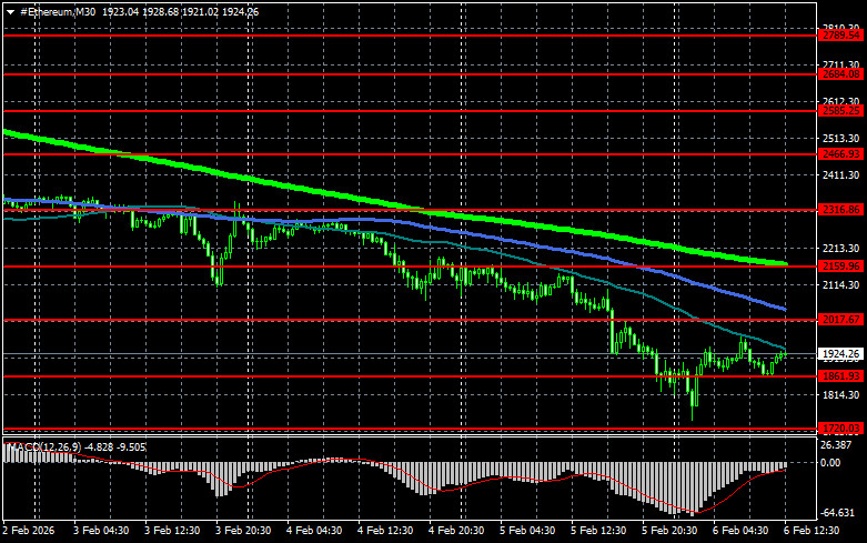 ����������� ������ �� ���������