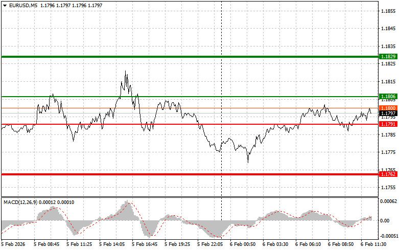 ����������� ������ �� ���������