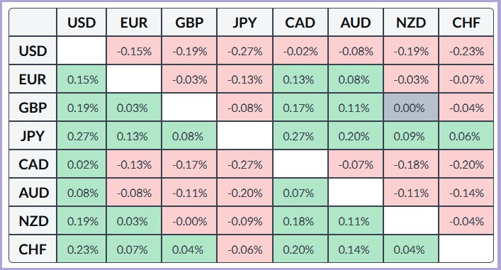 ����������� ������ �� ���������