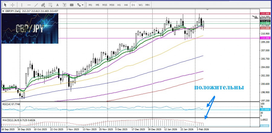 ����������� ������ �� ���������