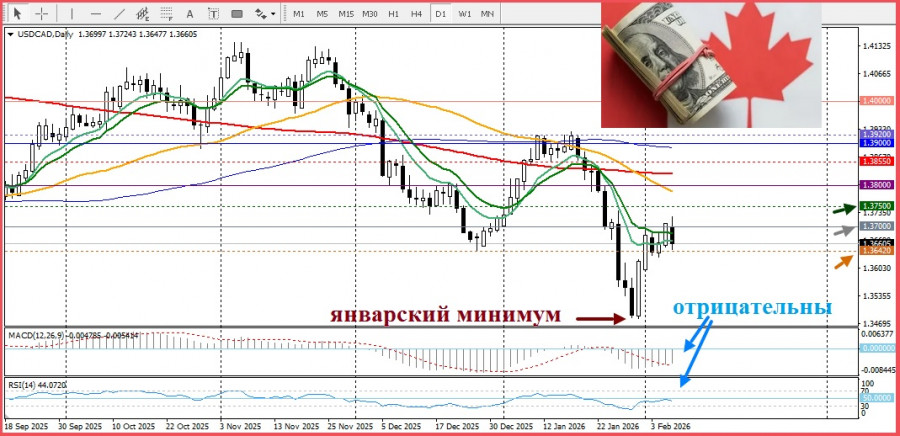 Изображение больше не актуально