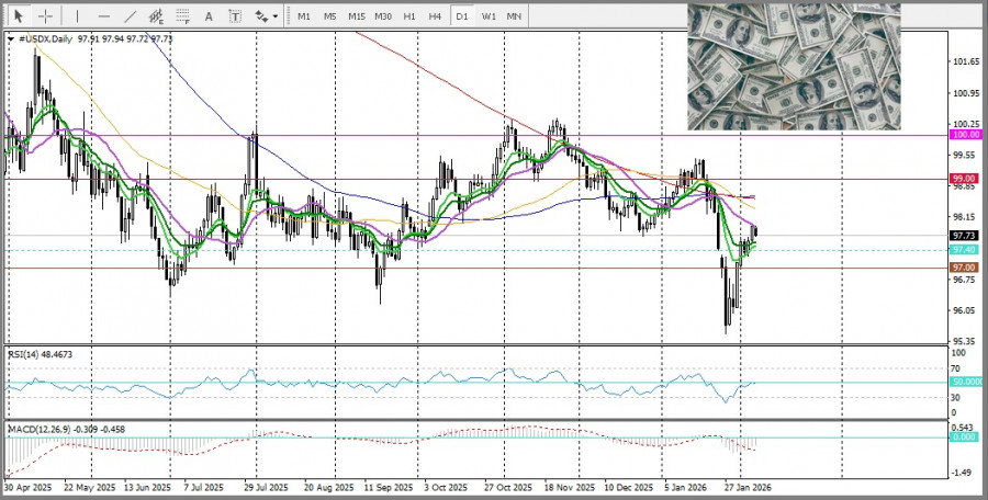 Изображение больше не актуально