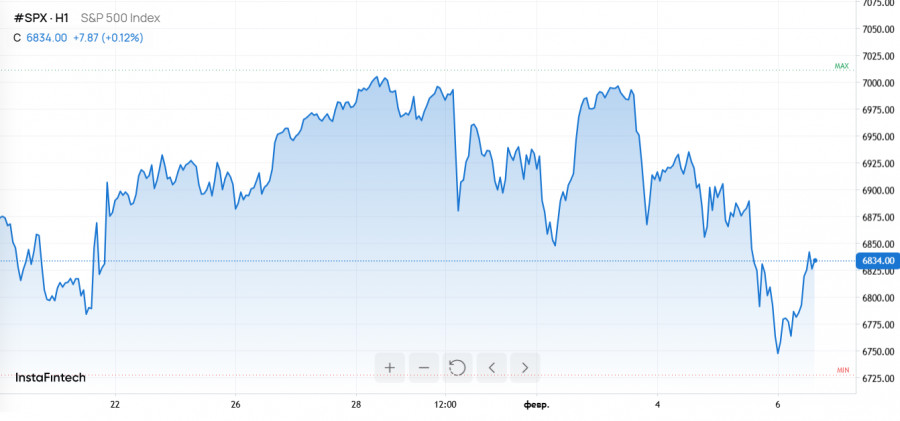 Изображение больше не актуально