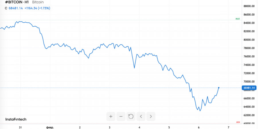 Изображение больше не актуально