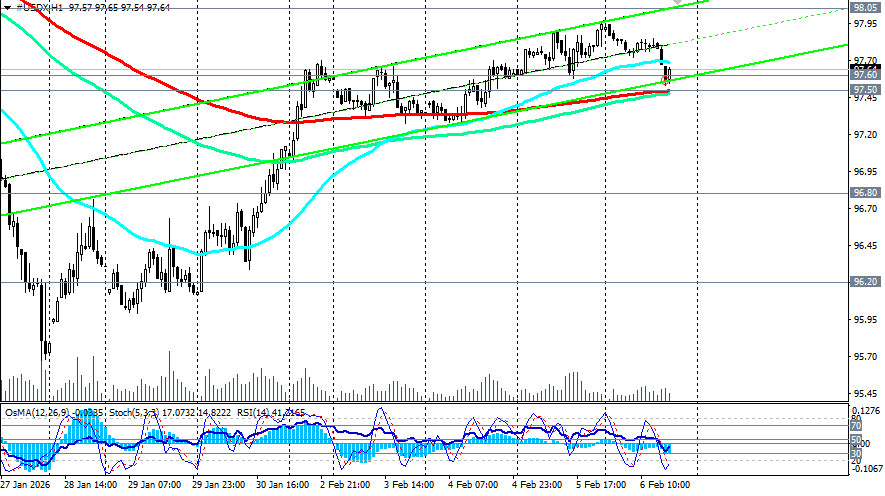 Изображение больше не актуально