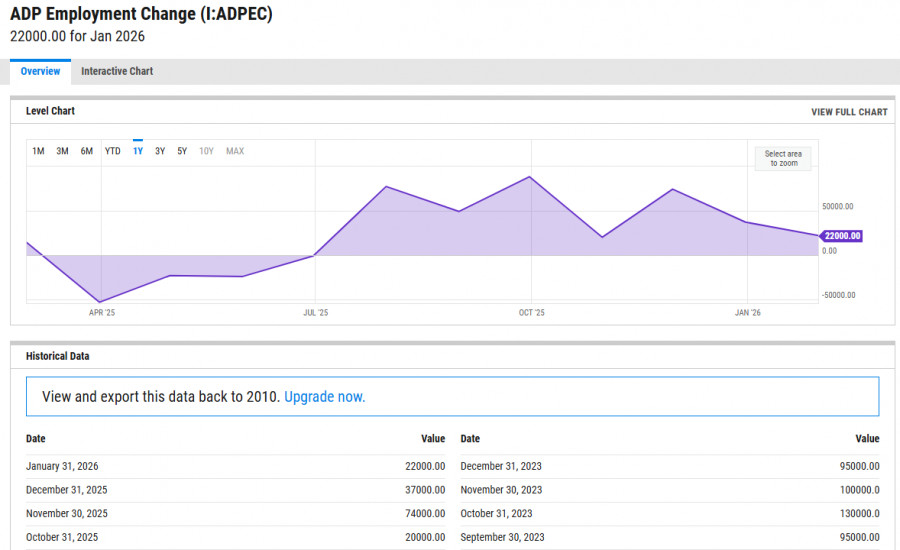 Изображение больше не актуально