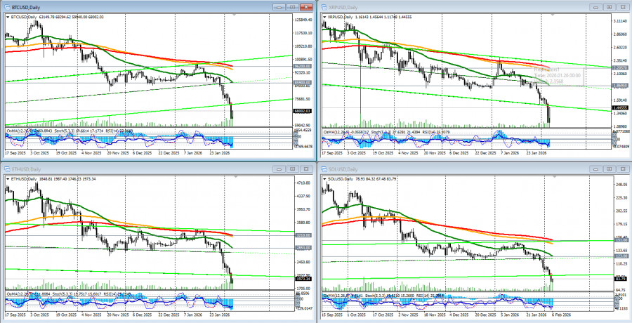 Изображение больше не актуально